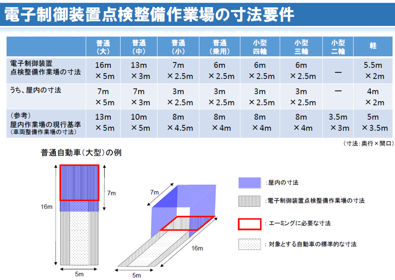 電子制御装置点検整備作業場の寸法要件